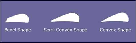 Semi Convex Edge Hair Shear Sharpening